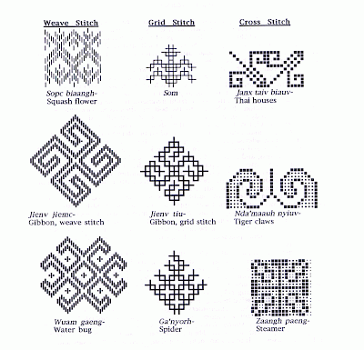 Mien embroidery patterns