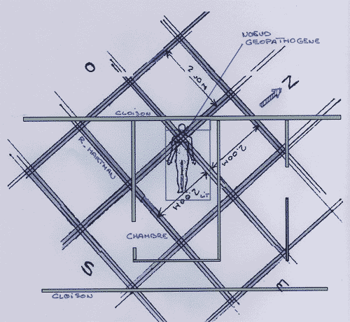 Lignes de Hartmann