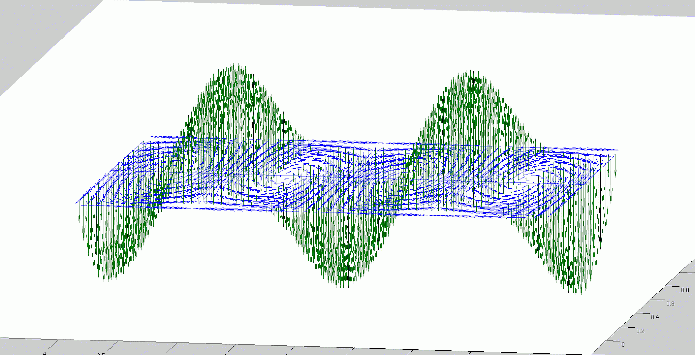 electromagnetisme