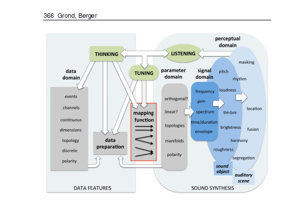 The sonification handbook