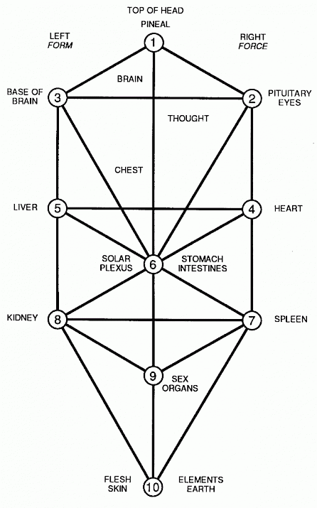 Ruth Drown Radionics systems