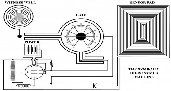 Hieronymus machines self powered circuit