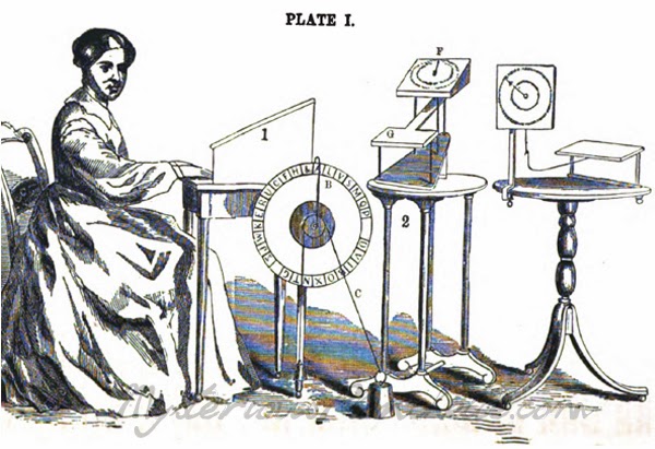 Hare's "Spiritoscopes, " the specimens incorporating the Pease Spiritual Telegraph Dial