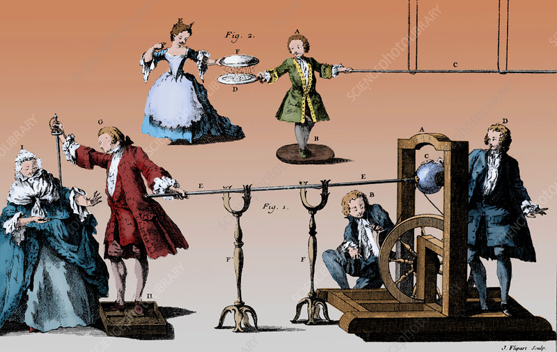 Watson electrical demonstrations 1748